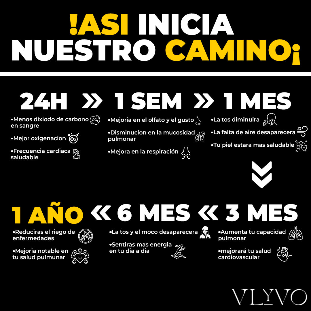 Collar Terapéutico para Dejar de Fumar  | Vlyvo